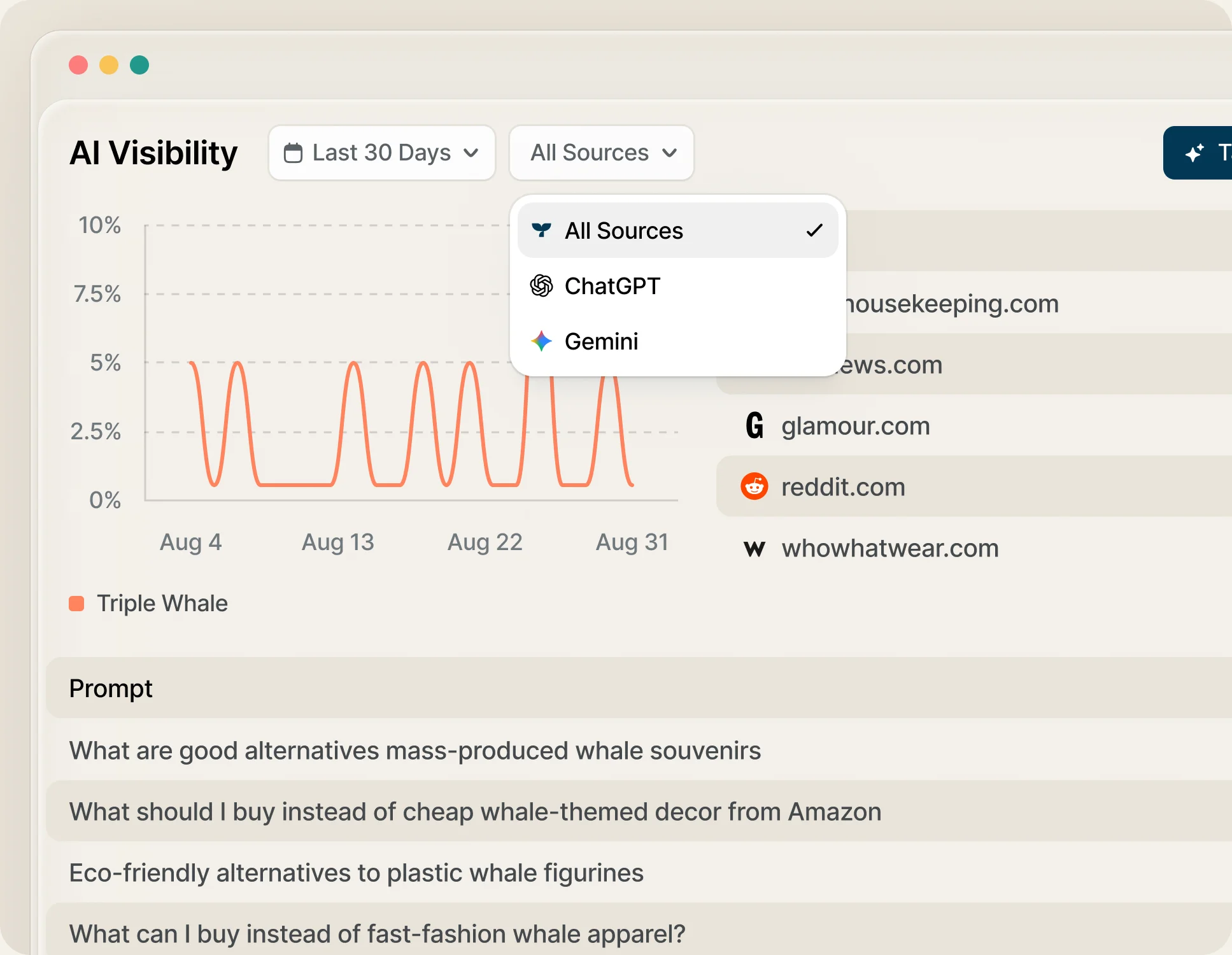 The AI Visibility dashboard: visibility over the last 30 days, the sources filter open on ChatGPT and Gemini, the domains AI answers cite, and the prompts tracked